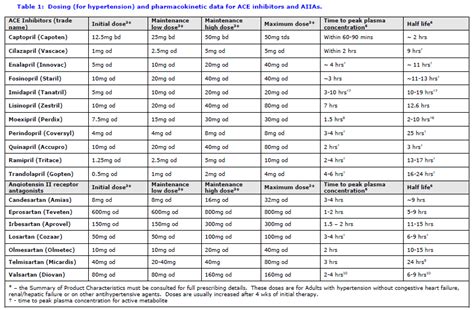 Arcolase Dosage & Drug Information 